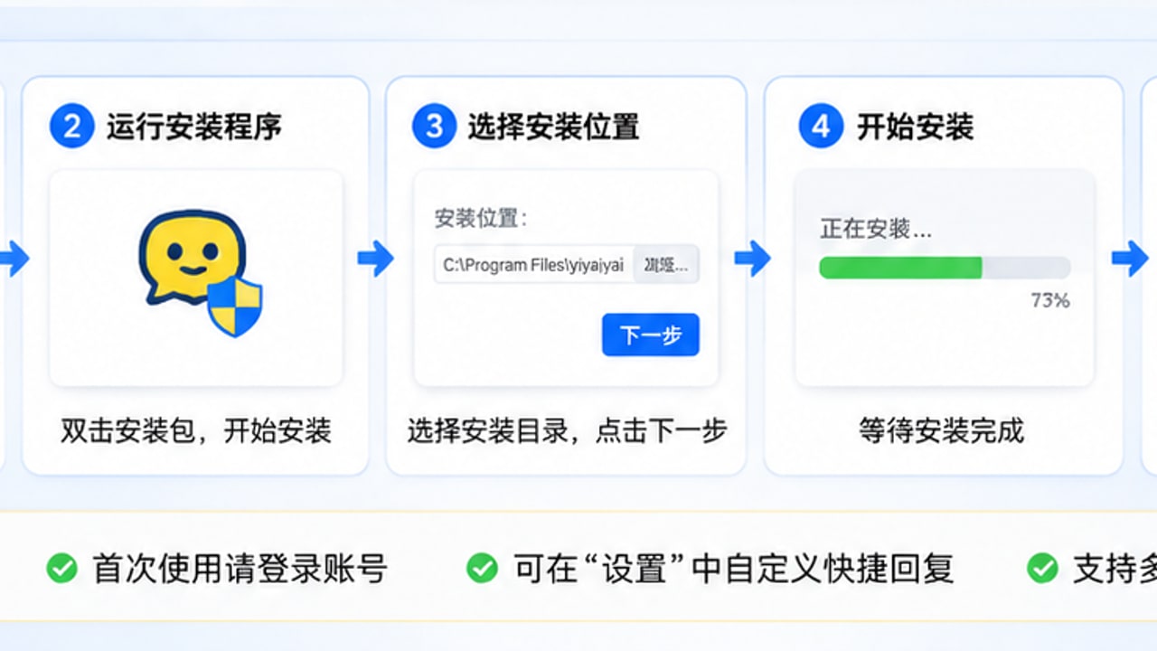 易歪歪安装步骤与桌面客服配置文章封面截图
